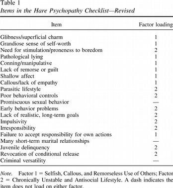 Psychopathy checklist for youth